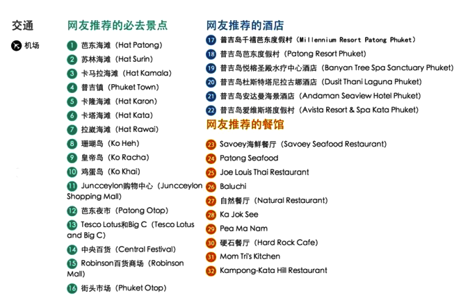 普吉島必去景點、酒店、餐廳